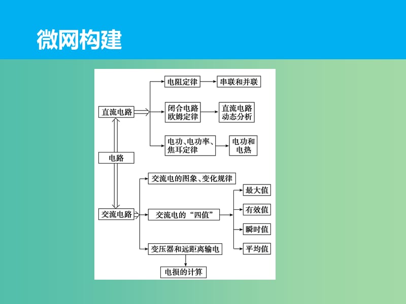 高三物理二轮复习 专题十一 恒定电流和交变电流课件.ppt_第2页