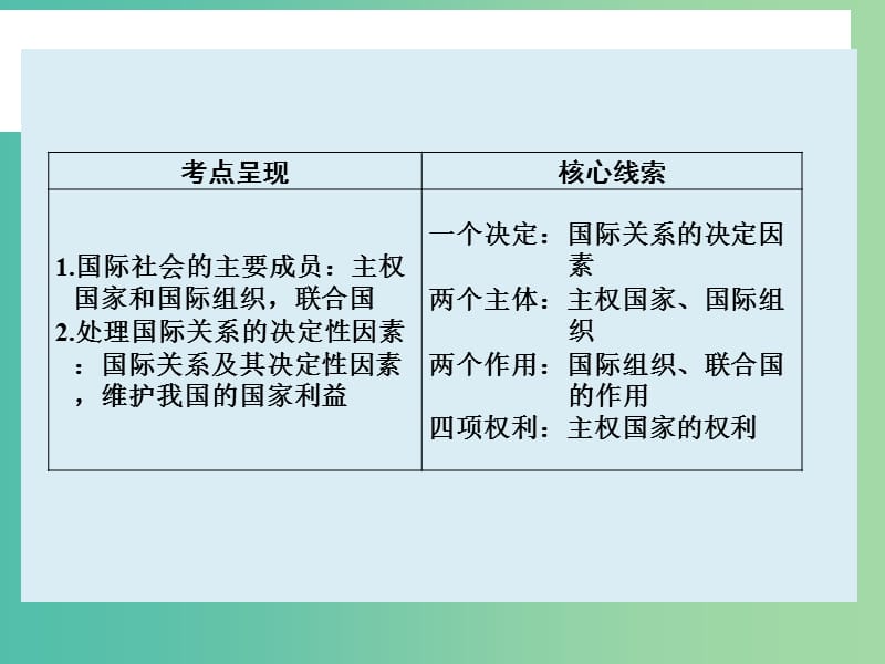 高三政治一轮复习 政治生活 第八课 走进国际社会课件.ppt_第2页