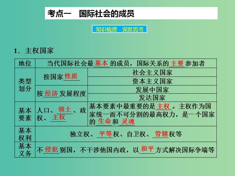 高三政治一轮复习 政治生活 第八课 走进国际社会课件.ppt_第3页