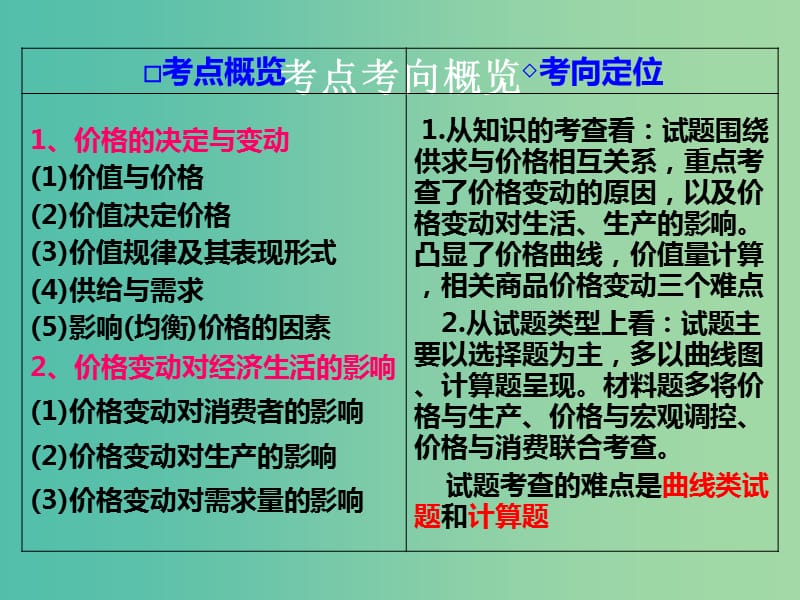 高三政治一轮复习 2.2价格变动的影响课件 新人教版必修1.ppt_第2页