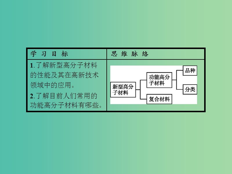 高中化学 5.3功能高分子材料课件 新人教版选修5.ppt_第2页