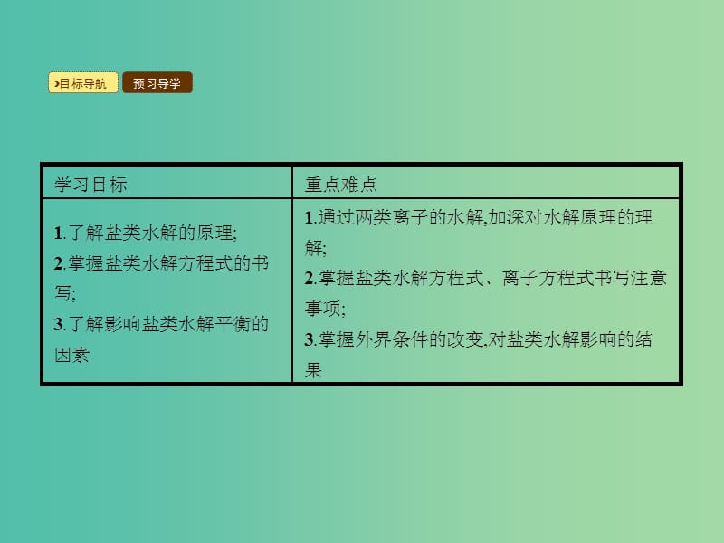 高中化学 3.3.1 盐类水解的原理课件 新人教版选修4.ppt_第3页