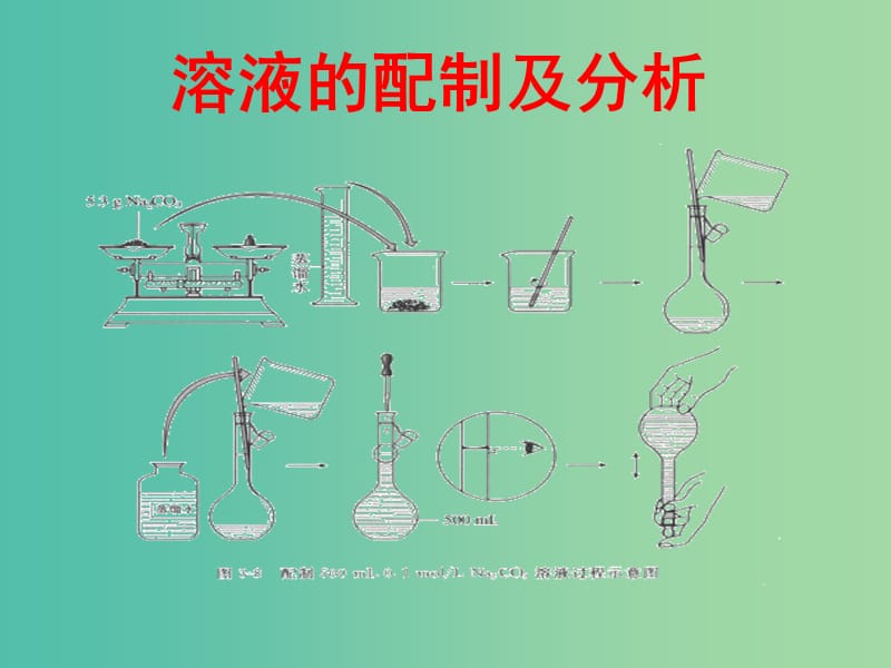 高中化学 1.2 研究物质的实验方法（第2课时）课件 苏教版必修1.ppt_第2页