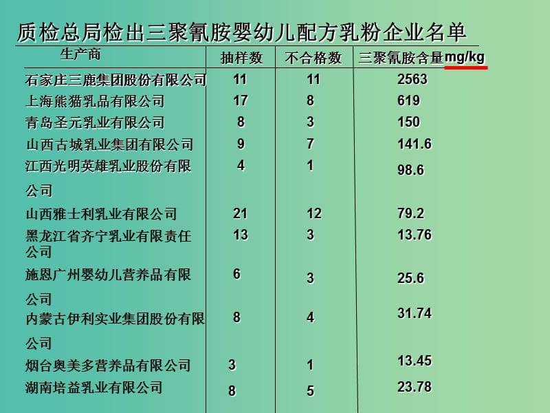 高中化学 1.2 研究物质的实验方法（第2课时）课件 苏教版必修1.ppt_第3页