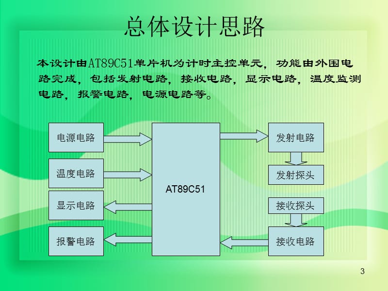 超声波避障系统设计ppt课件_第3页