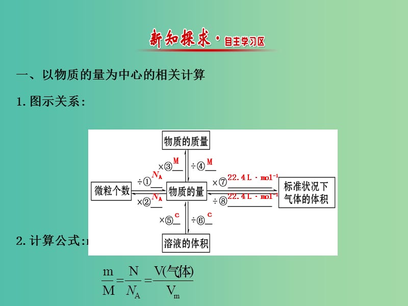 高中化学 1.3.4 物质的量在化学反应中的应用（精讲优练课型）课件 鲁科版必修1.ppt_第2页