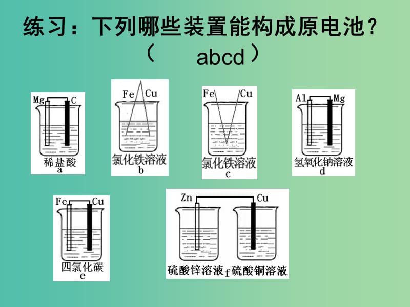 高中化学 4.1 原电池课件 新人教选版修4.ppt_第2页