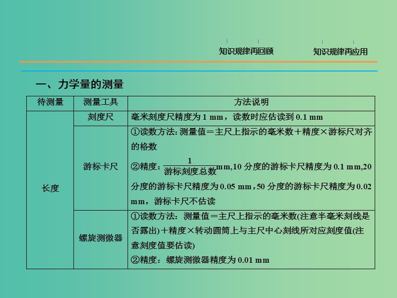 高三物理二轮复习 考前冲刺 重点知识回顾 物理实验课件.ppt_第2页