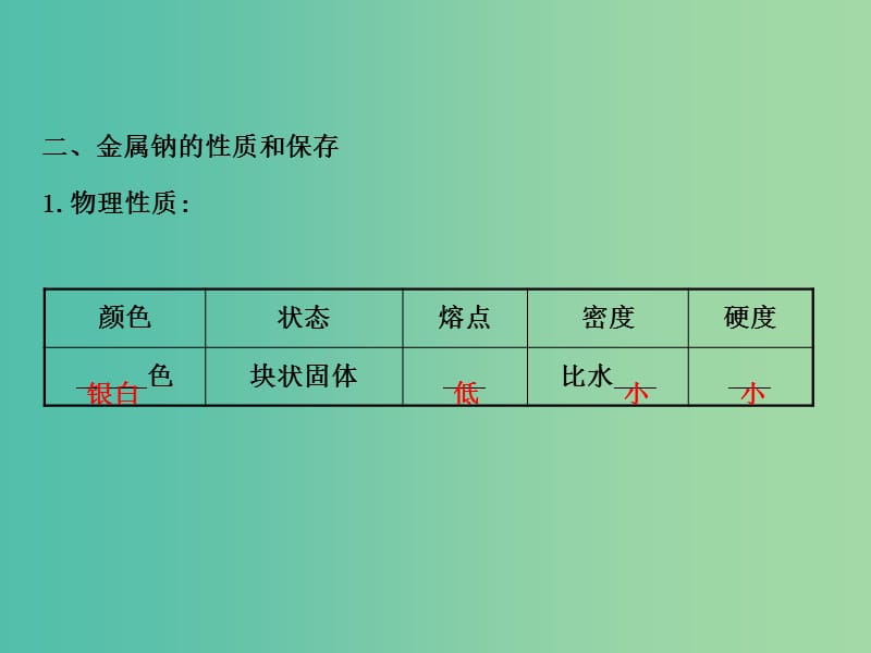 高中化学 1.2.1 研究物质性质的基本方法（精讲优练课型）课件 鲁科版必修1.ppt_第3页