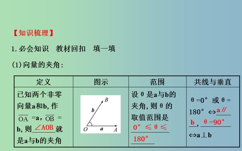 2019版高考数学 4.3 平面向量的数量积课件.ppt_第3页