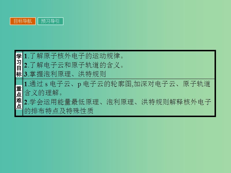 高中化学 第一章 原子结构与性质 1.1.3 电子云与原子轨道 泡利原理和洪特规则课件 新人教版选修3.ppt_第2页