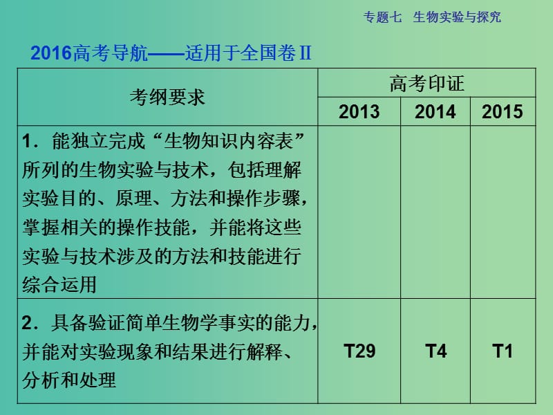 高三生物二轮复习 第一部分 专题七 生物实验与探究 第1讲 教材基础实验课件.ppt_第3页