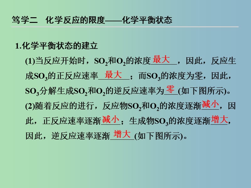 高中化学 2-2-2 化学反应的限度课件 鲁科版必修2.ppt_第3页