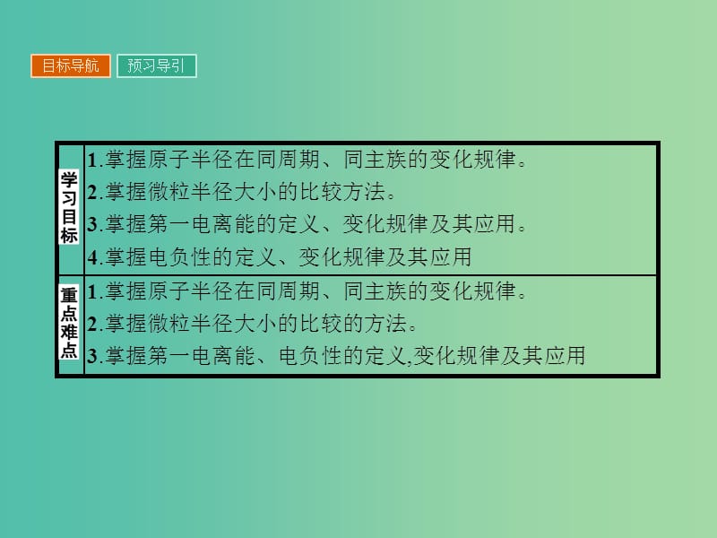 高中化学 第一章 原子结构与性质 1.2.2 元素周期律课件 新人教版选修3.ppt_第2页