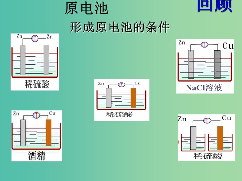 高中化学 第四章 第一节 原电池（第1课时）课件 新人教版选修4.ppt_第2页