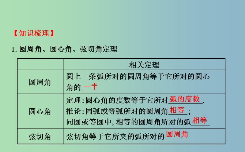 2019版高考数学 直线与圆的位置关系课件.ppt_第3页