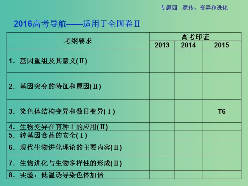 高三生物二轮复习 第一部分 专题四 遗传、变异和进化 第3讲 变异、育种和进化课件.ppt_第2页