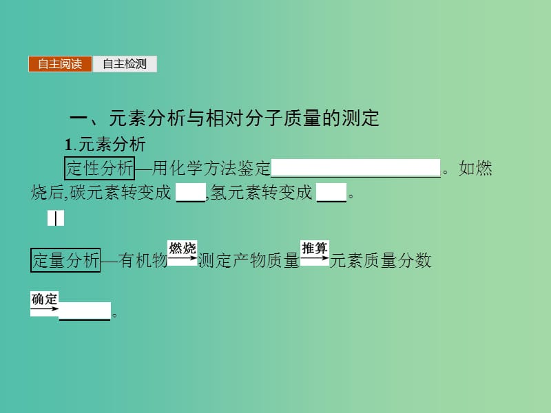 高中化学 1.4.2有机物分子式与分子结构的确定课件 新人教版选修5.ppt_第3页