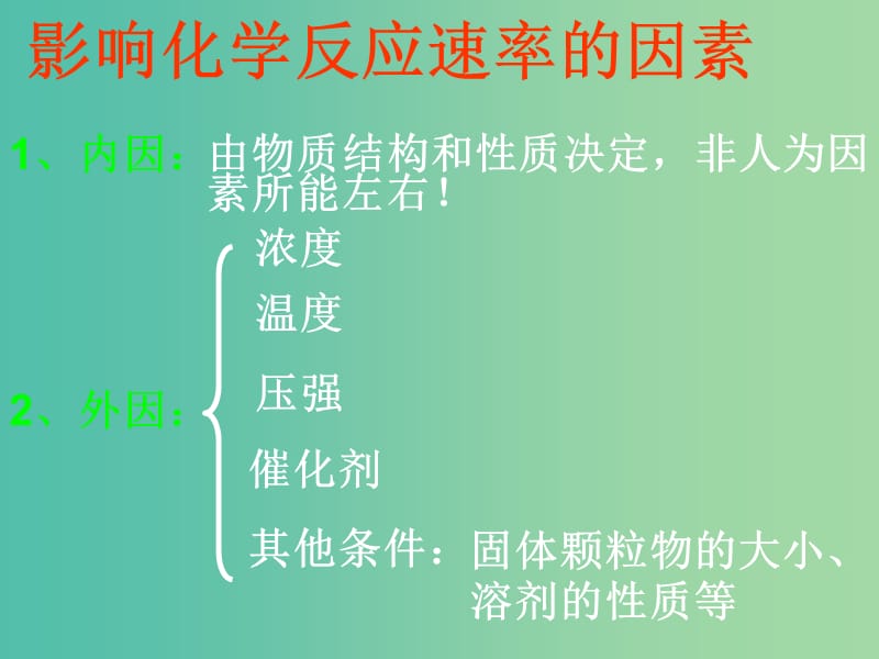 高中化学 2.2《影响化学反应速率的因素》课件2 新人教版选修4.ppt_第2页