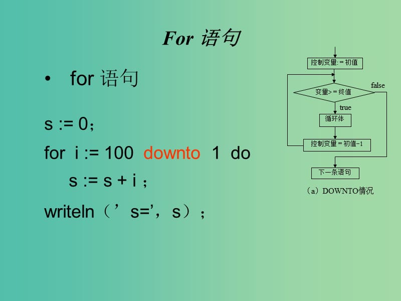 高中信息技术 奥林匹克信息学竞赛班进阶篇 pascal-02 循环语句课件.ppt_第3页