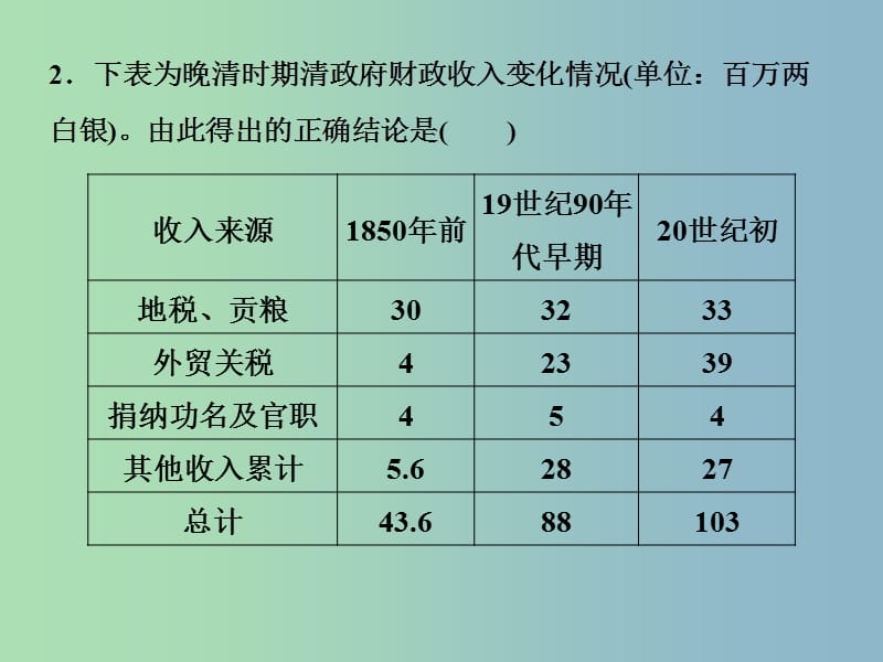 高三历史一轮复习专题七近代中国资本主义的曲折发展和近现代社会生活的变迁专题过关检测课件新人教版.ppt_第3页