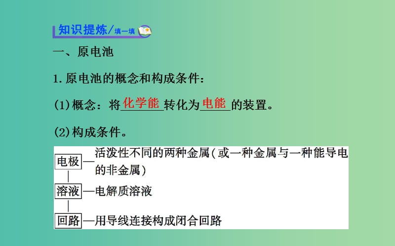 高中化学 1.2.1 原电池的工作原理课件 鲁科版选修4.ppt_第3页