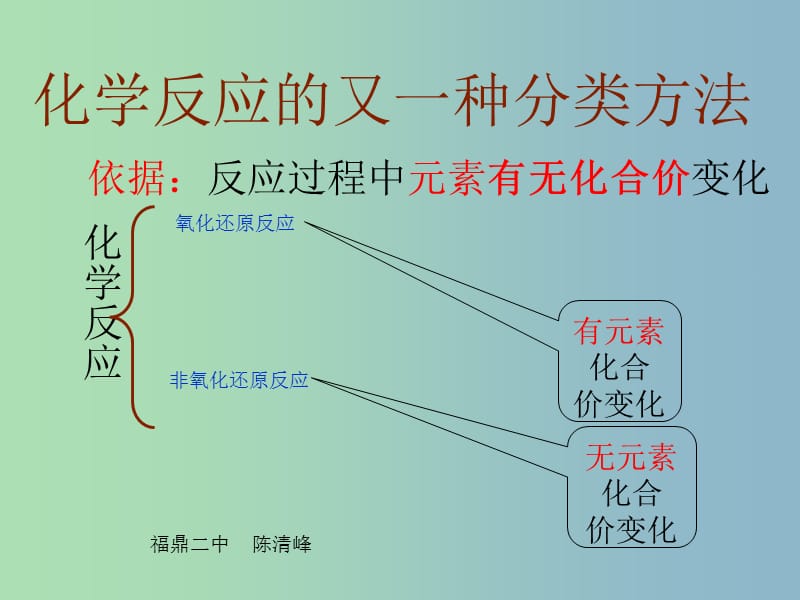 高中化学《氧化剂和还原剂》课件 鲁科版必修1.ppt_第1页