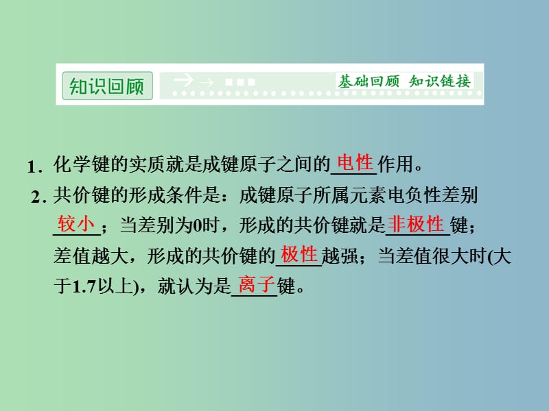 高中化学 2.3离子键、配位键与金属键课件 鲁科版选修3.ppt_第2页