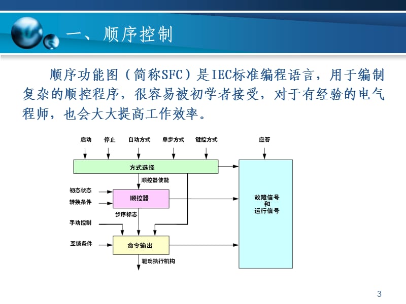 S7 GRAPH的编程与应用ppt课件_第3页