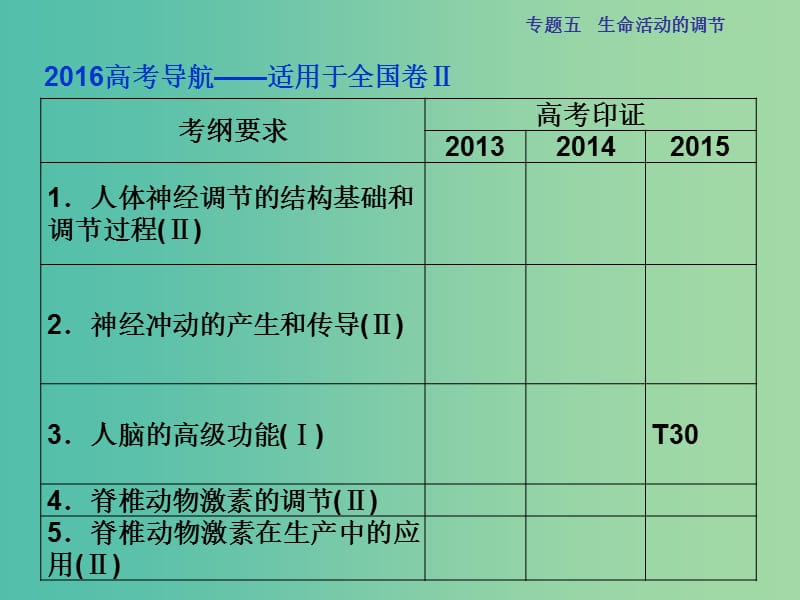 高三生物二轮复习 第一部分 专题五 生命活动的调节 第1讲 人和动物生命活动的调节课件.ppt_第3页