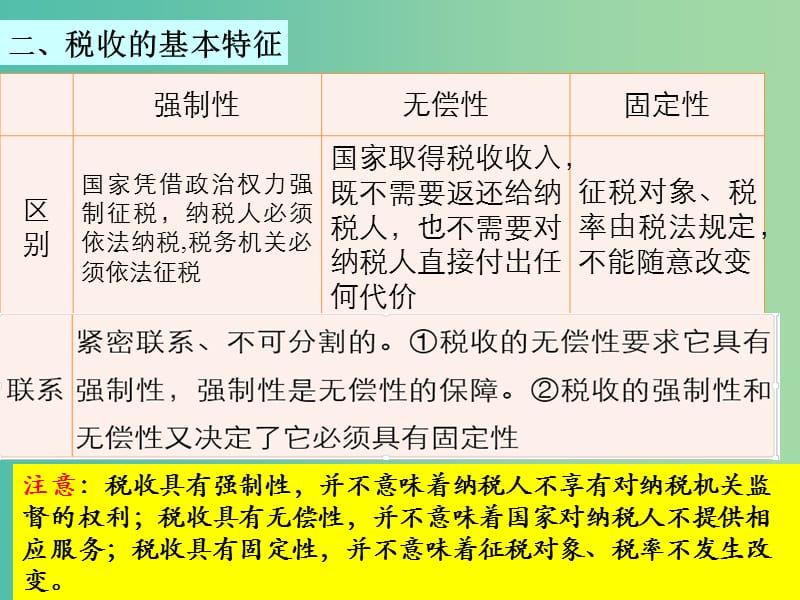 高三政治一轮复习 8.2征税和纳税课件 新人教版必修1.ppt_第3页