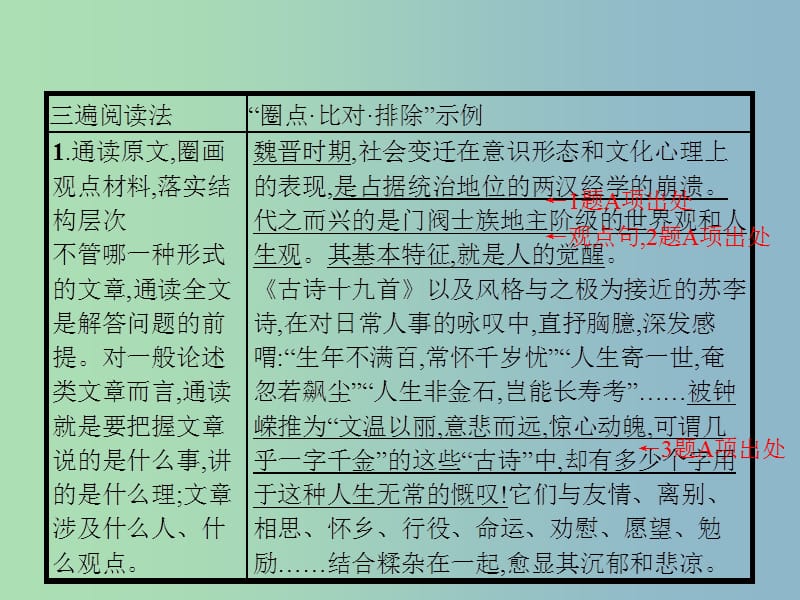 高三语文一轮复习 第3部分 现代文阅读 专题一 一般论述类文章阅读 2 从答题角度寻求突破方法课件.ppt_第3页