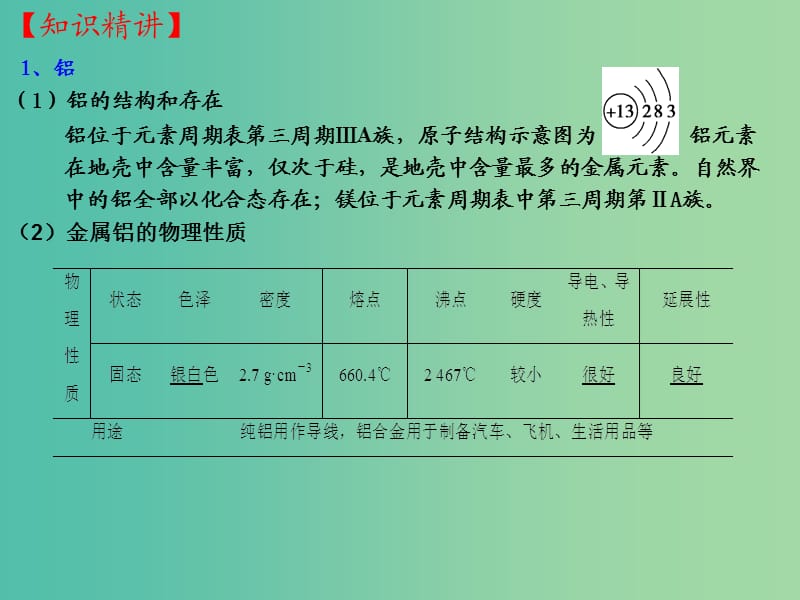 高三化学一轮复习 3.4 铝及其化合物课件.ppt_第2页