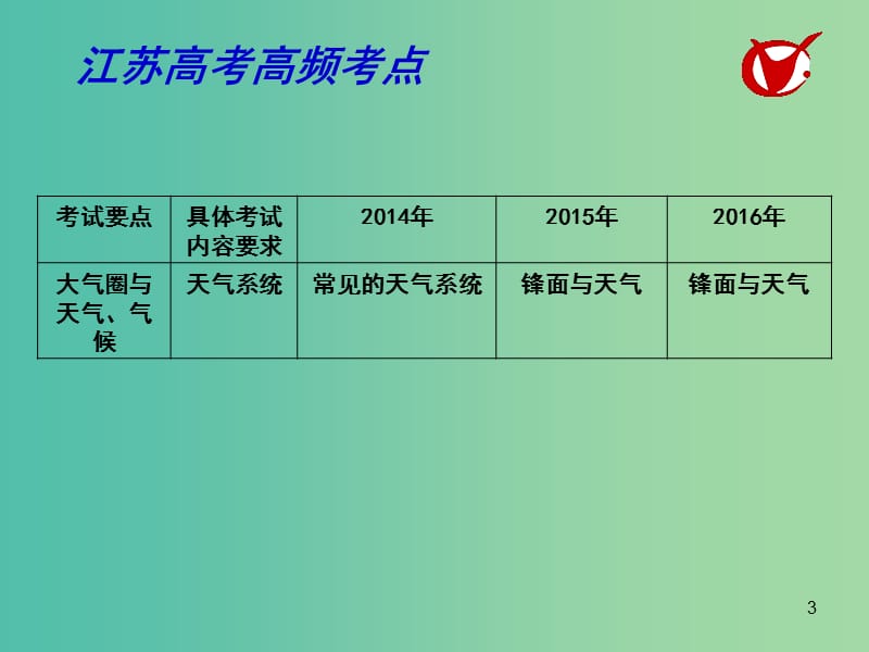 高考地理一轮复习 大气圈与天气、气候（第4课时）课件.ppt_第3页