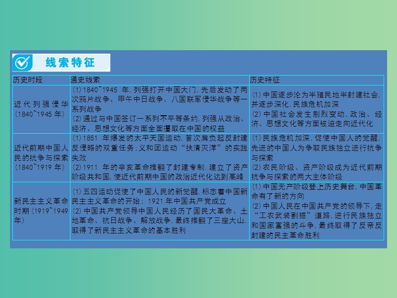 高考历史一轮总复习第三单元近代中国的民主革命单元总结课件新人教版.ppt_第3页