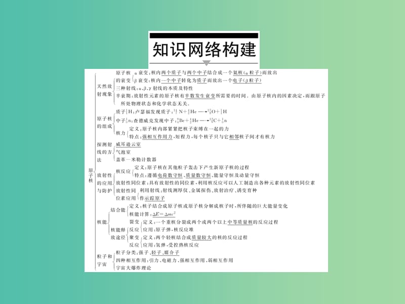 高中物理 第十九章 原子核章末复习总结19课件 新人教版选修3-5.ppt_第3页