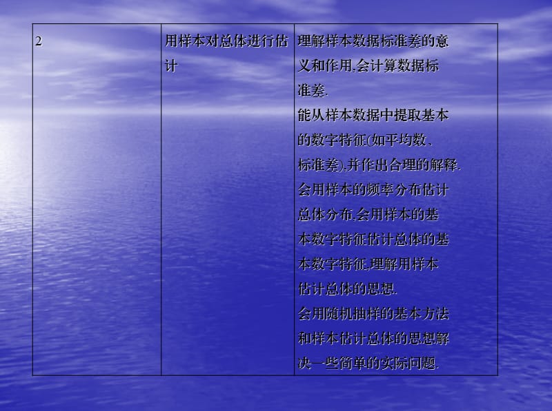 2013届高三数学一轮复习课件第十章概率抽样方法与总体估计.ppt_第3页