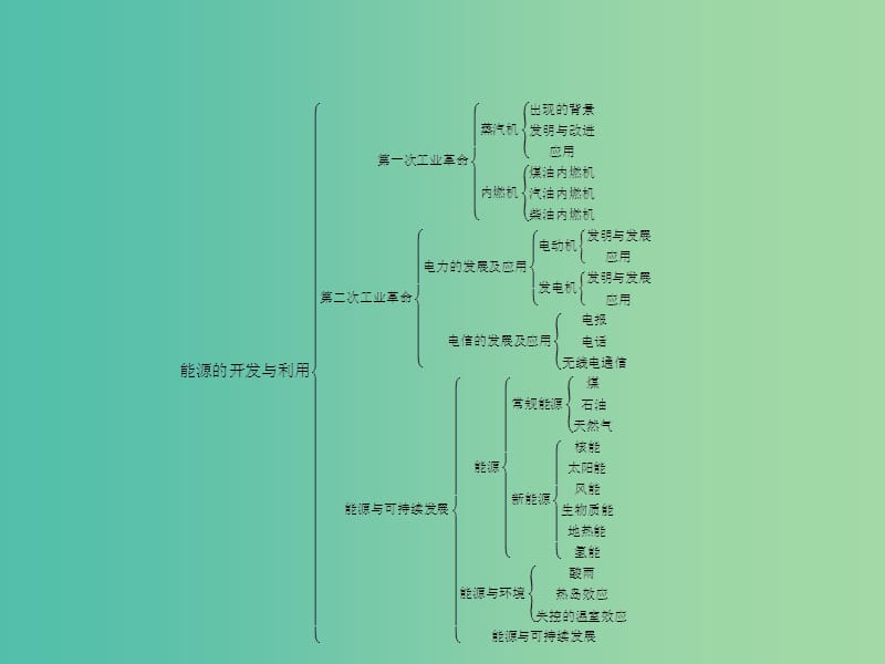 高中物理 第四章 能源的开发与利用本章整合课件 新人教版选修1-2.ppt_第2页