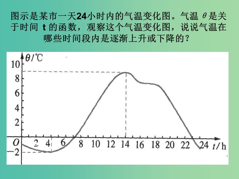 高中数学 1.3.1函数的单调性课件3 新人教A版必修1.ppt_第2页