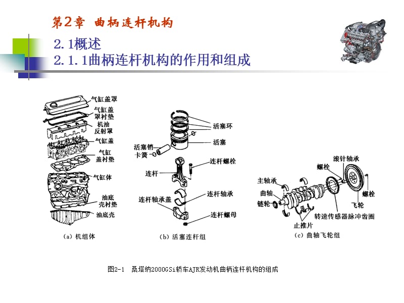 《曲柄连杆机构》PPT课件.ppt_第3页