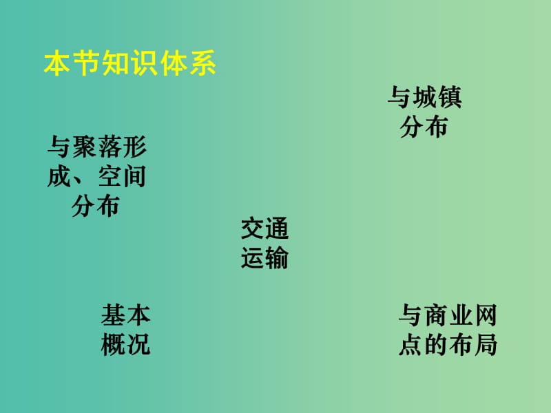 高中地理 3.4 交通运输布局及其对区域发展的影响课件 湘教版必修2.ppt_第1页