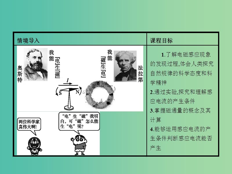 高中物理 4.1-4.2 划时代的发现 探究感应电流的产生条件课件 新人教版选修3-2.ppt_第3页