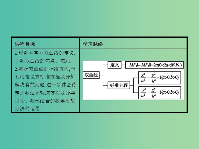 高中数学 3.3.1 双曲线及其标准方程课件 北师大版选修2-1.ppt_第3页