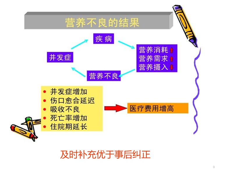 肠内肠外营养支持ppt课件_第3页