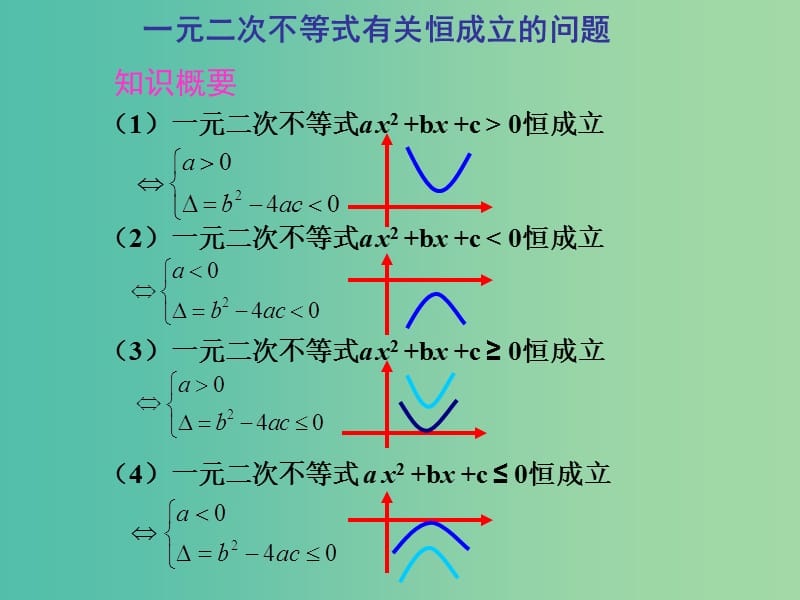 高中数学 3.2一元二次不等式恒成立问题课件 新人教A版必修5.ppt_第3页