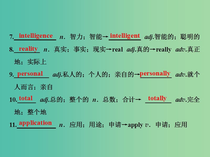 高中英语Unit3ComputersSectionⅡWarmingUpamp；Reading-LanguagePoints课件新人教版.ppt_第3页