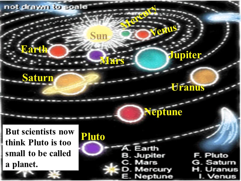 高中英语 Unit 4　Astronomy the science of the stars Reading2课件 新人教版必修3.ppt_第3页