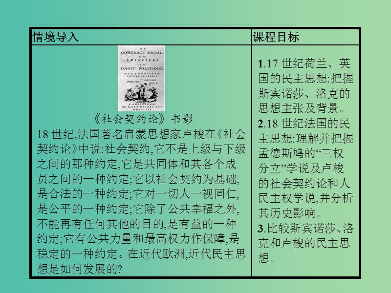 高中历史 第一单元 从“朕即国家”到“主权在民”3 近代民主思想的发展课件 岳麓版选修2.ppt_第2页