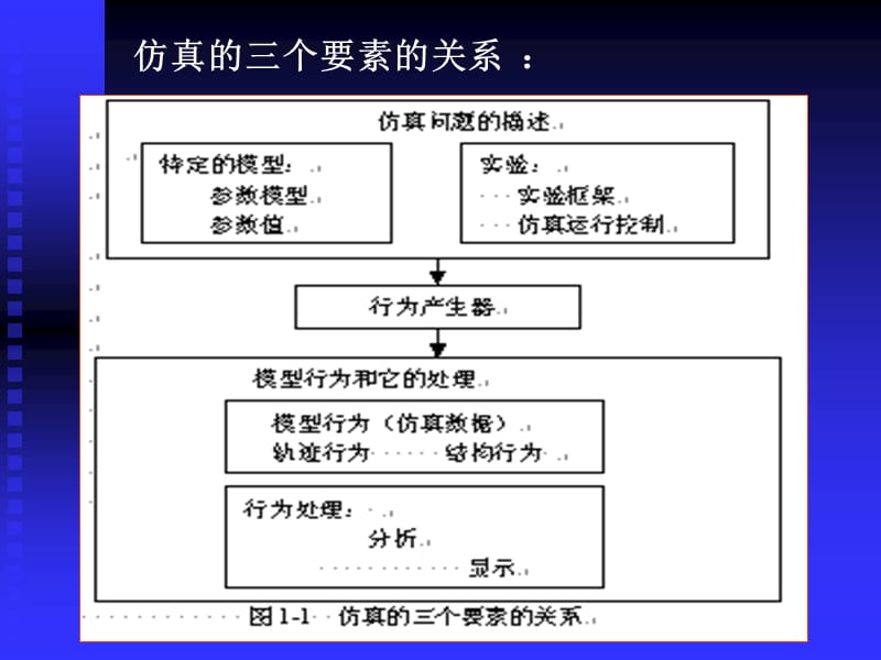 《仿真及动画技术》PPT课件.ppt_第3页