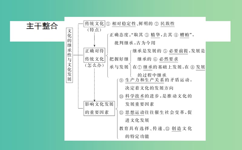 高考政治一轮复习 第四课时 文化的继承性与文化发展课件 新人教版必修3.ppt_第3页